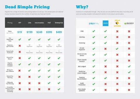 One Click Tax - Gold Coast Accountants 1