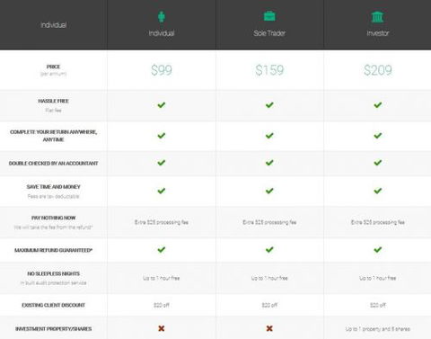 One Click Tax - Gold Coast Accountants 2