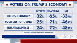 Fox News Power Rankings: What's in an economy? Gold Coast Accountants